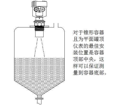 超聲波液位計(jì)使用說(shuō)明(附圖)