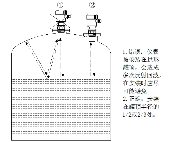 超聲波液位計(jì)使用說(shuō)明(附圖)