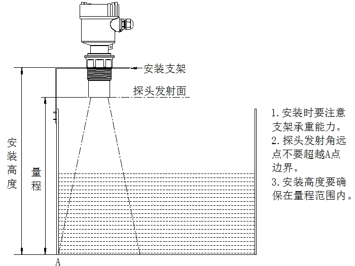 超聲波液位計(jì)使用說(shuō)明(附圖)